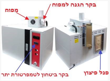 תנורים לייבוש ונידוף סולבנטים תנורים לייבוש ונידוף סולבנטים